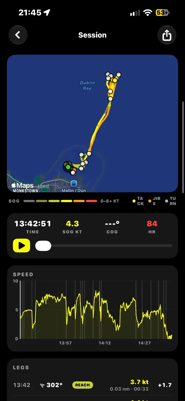 The replay screen: a speed-coloured track across Dublin Bay with tack and jibe markers, a scrubber reading 4.3 knots and 84 beats per minute, and a speed curve beneath it.