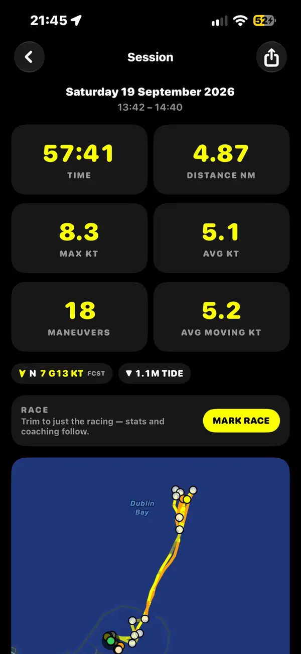 Helm's session screen after a real sail: 57 minutes, 4.87 nautical miles, 8.3 knots maximum, 18 maneuvers, with north wind at 7 gusting 13 knots and the track drawn across Dublin Bay.